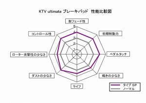 画像2: ブレーキパッド　タイプＳＰ　エブリイバン／ワゴン(DA17V/W)用