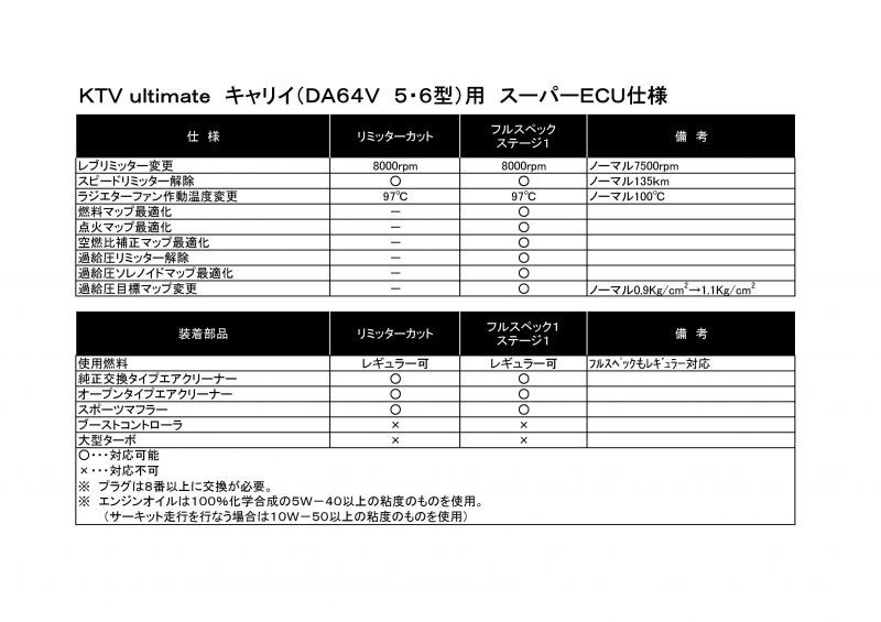 画像: スーパーＥＣＵフルスペック　エブリイバン／ワゴン(DA64V/W 5,6型)ターボ車専用