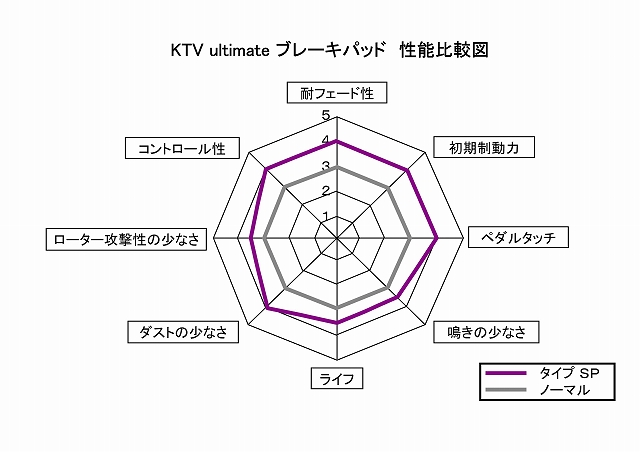 画像2: ブレーキパッド　タイプＳＰ　エブリイバン／ワゴン(DA17V/W)用